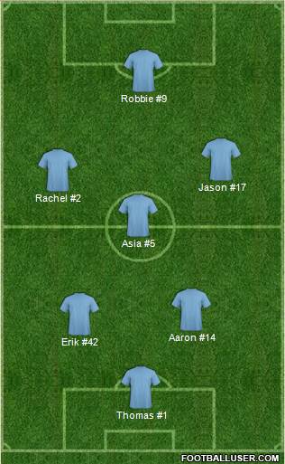 Championship Manager Team Formation 2017