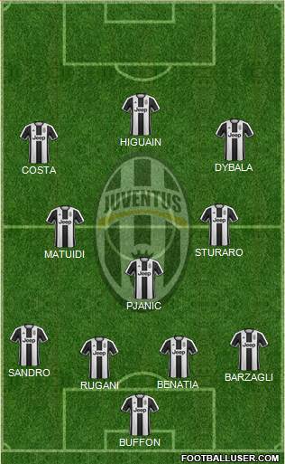Juventus Formation 2017