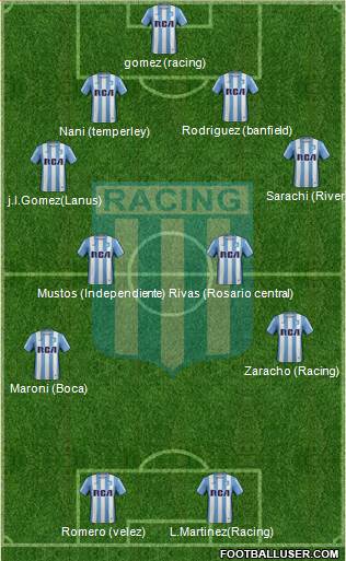 Racing Club Formation 2017