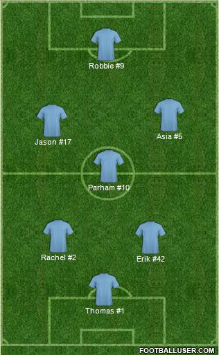 Championship Manager Team Formation 2017