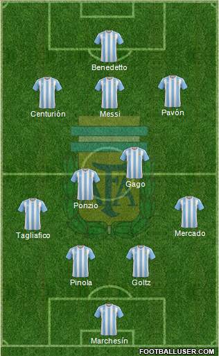 Argentina Formation 2017