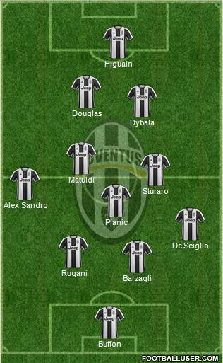 Juventus Formation 2017