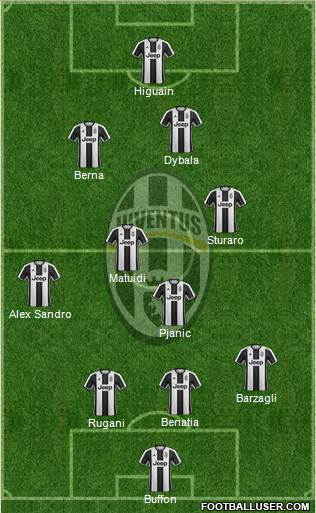 Juventus Formation 2017