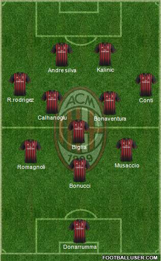 A.C. Milan Formation 2017