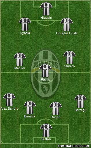 Juventus Formation 2017