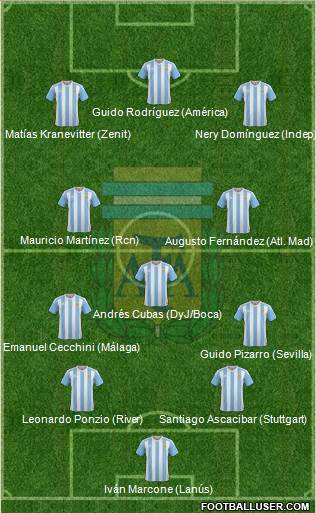Argentina Formation 2017