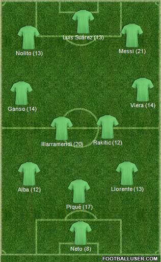 Dream Team Formation 2017