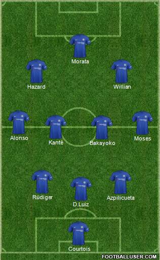 Chelsea Formation 2017