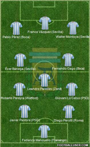 Argentina Formation 2017