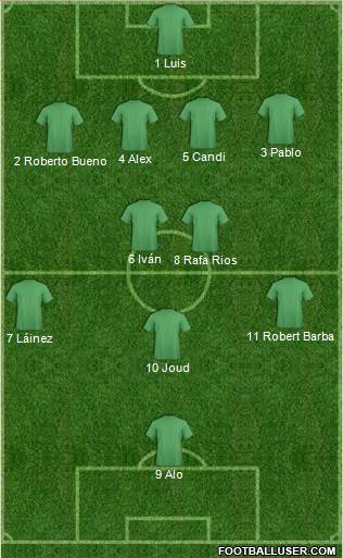 Dream Team Formation 2017