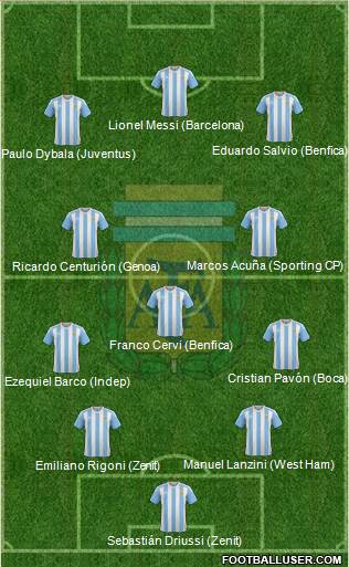 Argentina Formation 2017