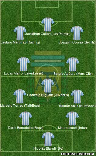 Argentina Formation 2017
