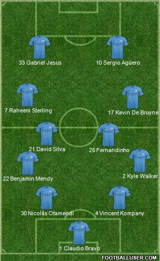 Manchester City Formation 2017