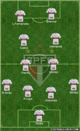 São Paulo FC Formation 2017