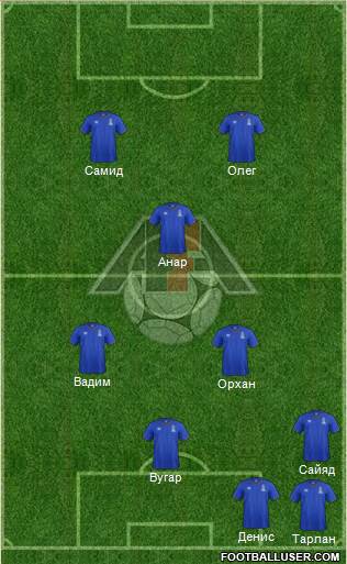 Azerbaijan Formation 2017