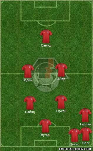 Azerbaijan Formation 2017