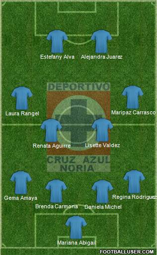 Cruz Azul Noria Formation 2017