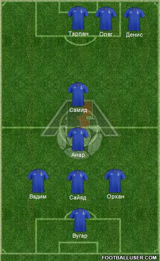 Azerbaijan Formation 2017