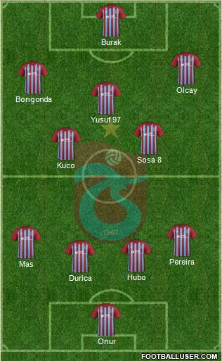 Trabzonspor Formation 2017