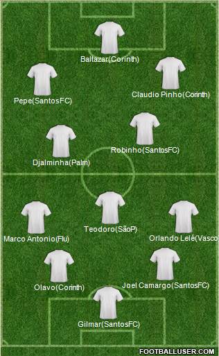 Dream Team Formation 2017