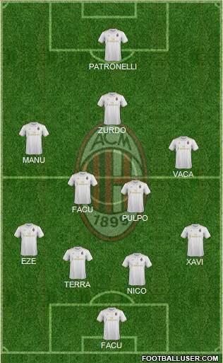 A.C. Milan Formation 2017