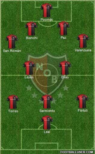 Newell's Old Boys Formation 2017