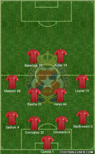 Wisla Krakow Formation 2017