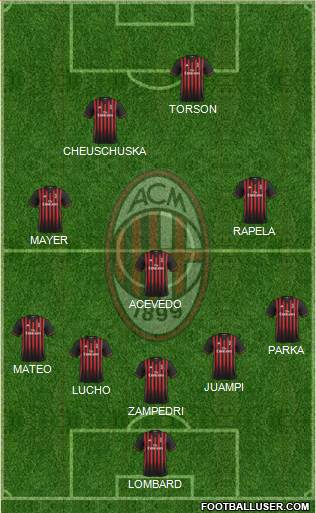 A.C. Milan Formation 2017