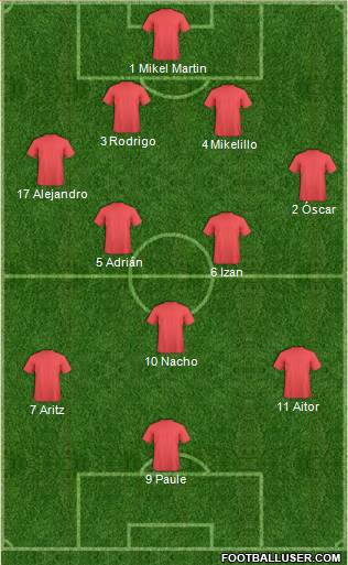 Euro 2012 Team Formation 2017