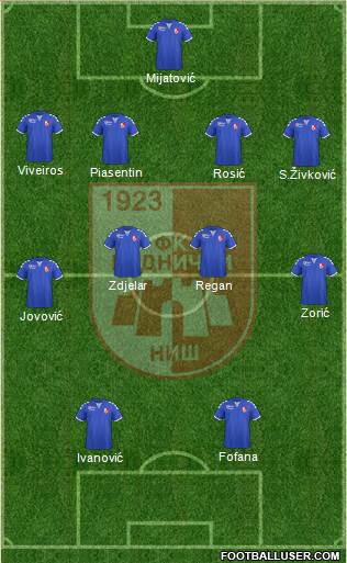 FK Radnicki Nis Formation 2017