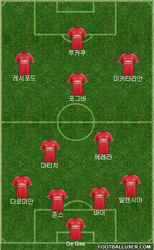 Manchester United Formation 2017
