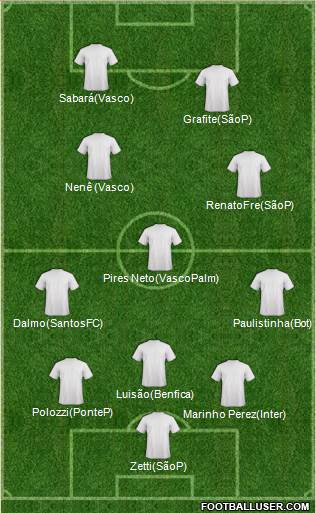 Dream Team Formation 2017