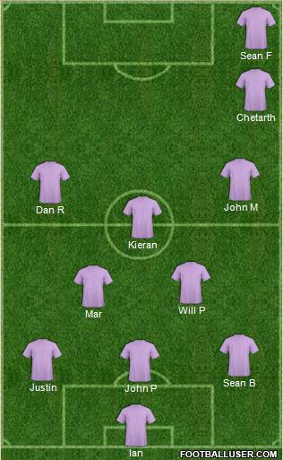 Dream Team Formation 2017