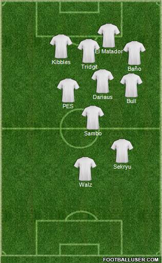 Champions League Team Formation 2017