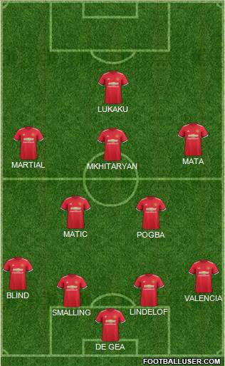 Manchester United Formation 2017