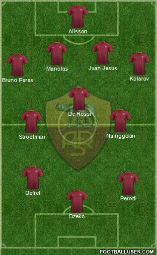 AS Roma Formation 2017