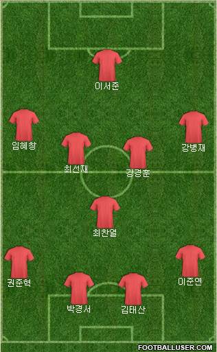 Dream Team Formation 2017