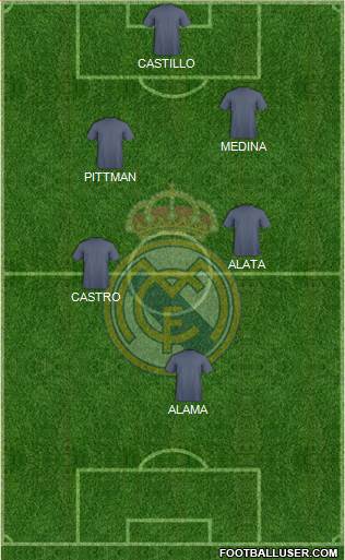 Real Madrid C.F. Formation 2017