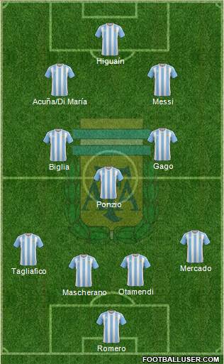 Argentina Formation 2017
