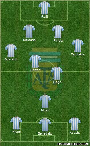 Argentina Formation 2017