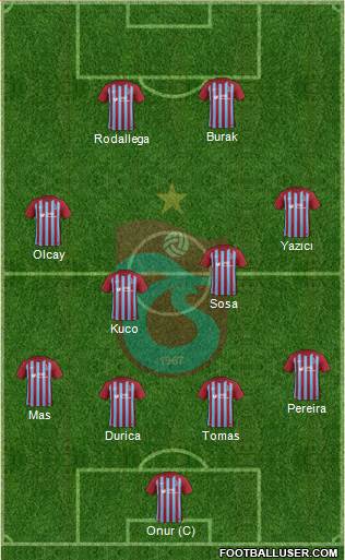 Trabzonspor Formation 2017