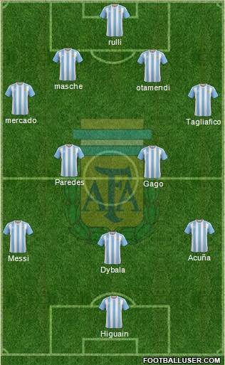 Argentina Formation 2017