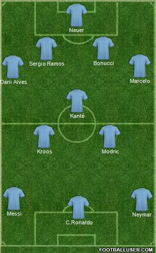 Fifa Team Formation 2017