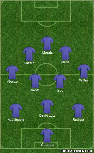 Champions League Team Formation 2017