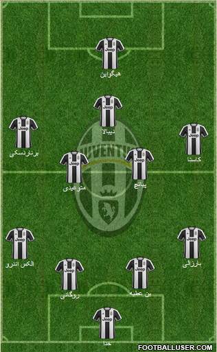 Juventus Formation 2017