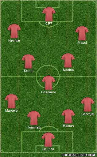 Dream Team Formation 2017