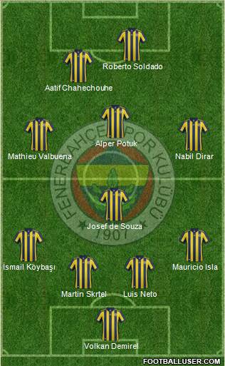 Fenerbahçe SK Formation 2017