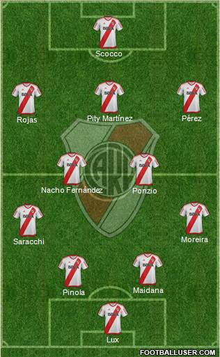 River Plate Formation 2017