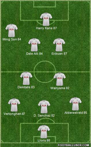 Tottenham Hotspur Formation 2017