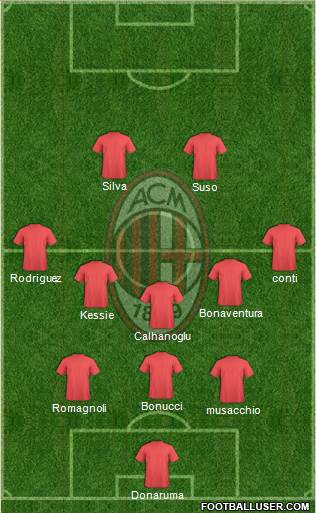 A.C. Milan Formation 2017